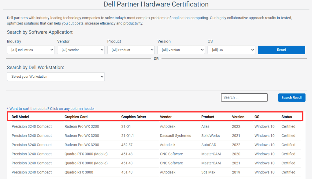 Dell Partner Hardware
Certification