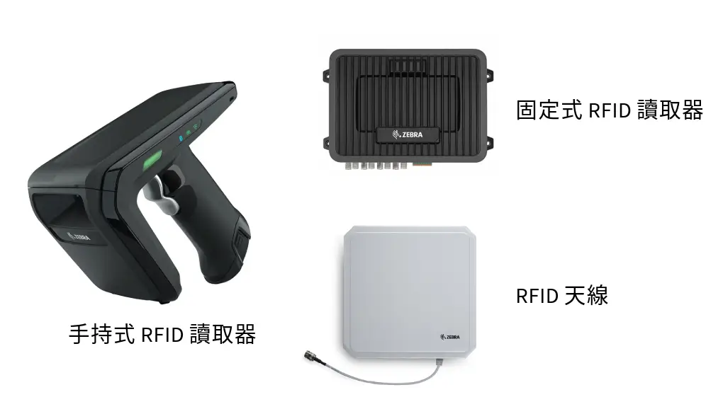 RFID 主要產品